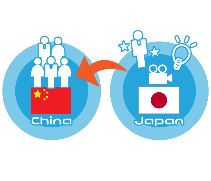 中国向けプロデュース事業イメージ
