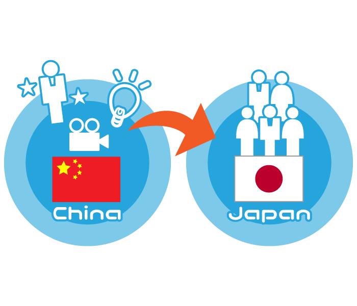 日本向けプロデュース事業